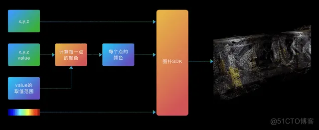  图扑 Web 可视化引擎在仿真分析领域的应用_数字孪生_21